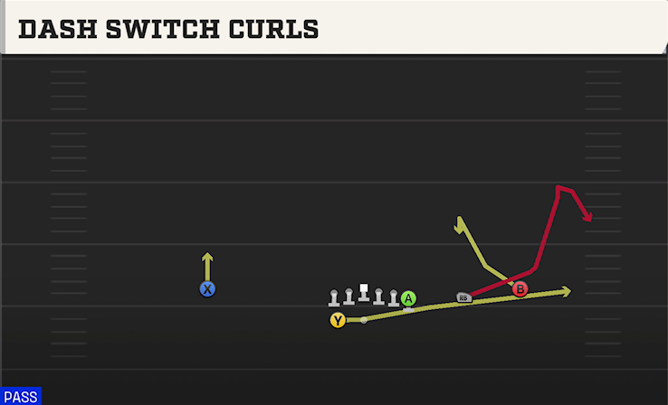 DASH SWITCH CURLS play diagram