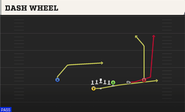 DASH WHEEL play diagram