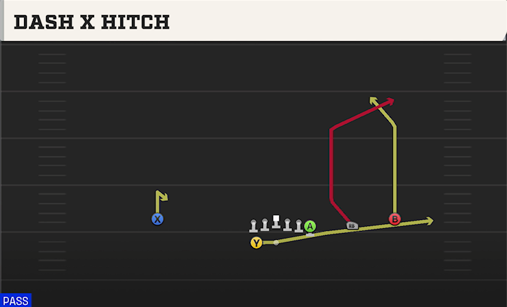 DASH X HITCH play diagram