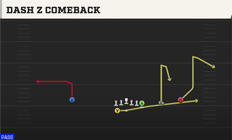 DASH Z COMEBACK play diagram