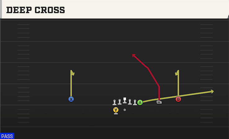 DEEP CROSS play diagram