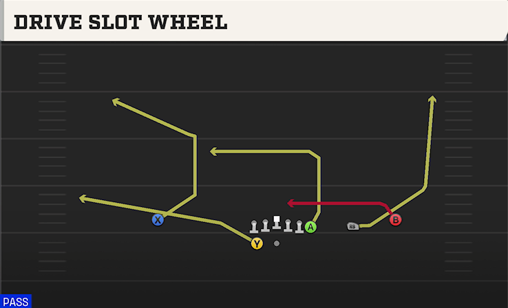 DRIVE SLOT WHEEL play diagram