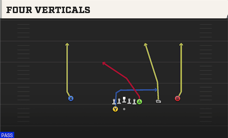 FOUR VERTICALS play diagram