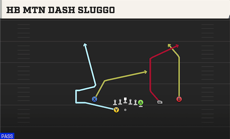 HB MTN DASH SLUGGO play diagram