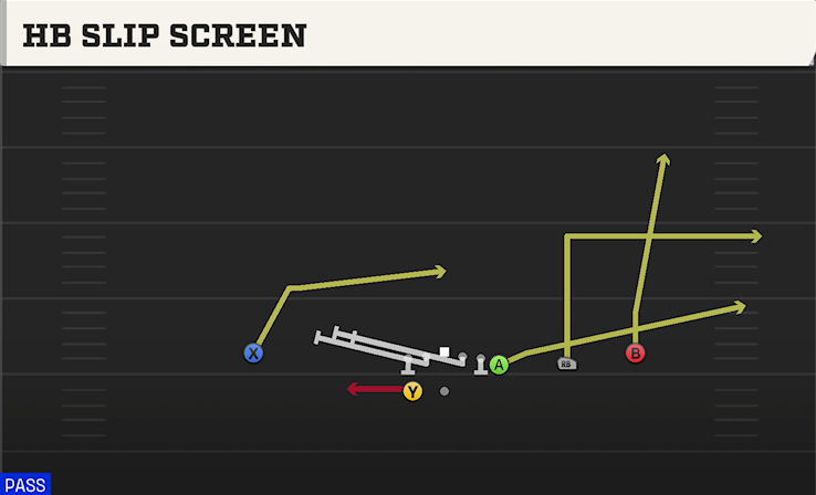 HB SLIP SCREEN play diagram
