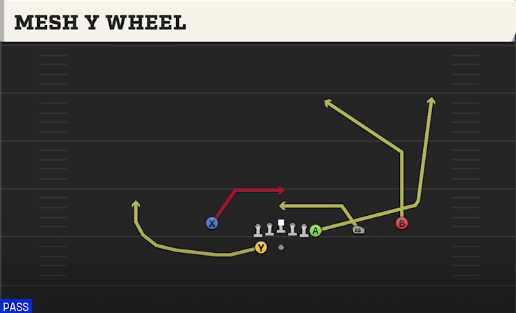 MESH Y WHEEL play diagram