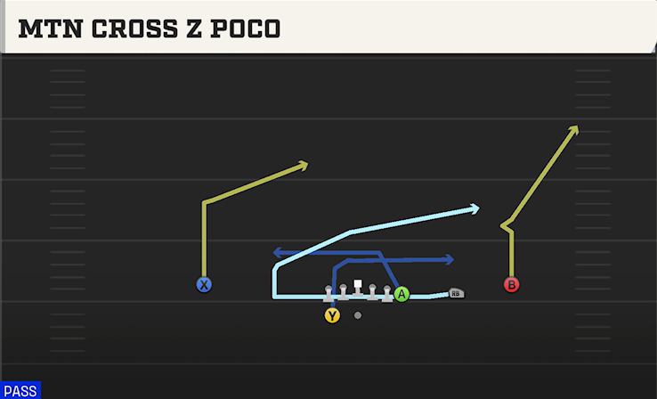 MTN CROSS Z POCO play diagram