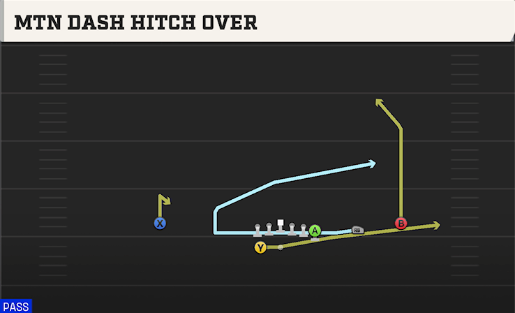 MTN DASH HITCH OVER play diagram