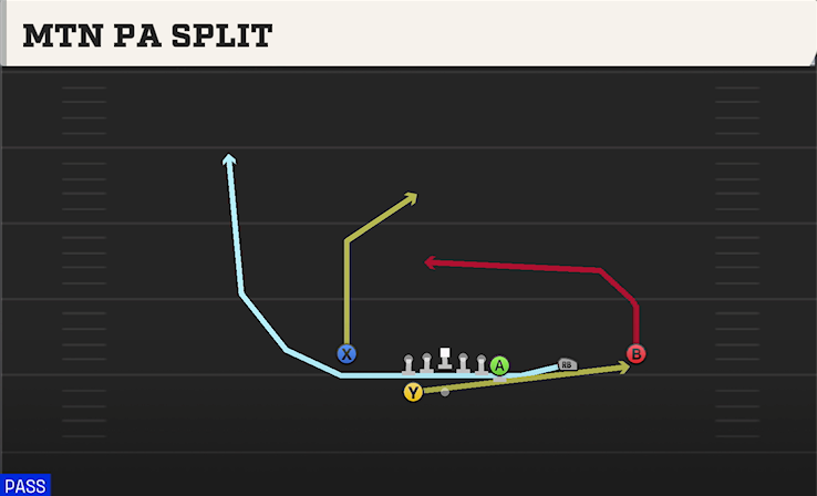 MTN PA SPLIT play diagram