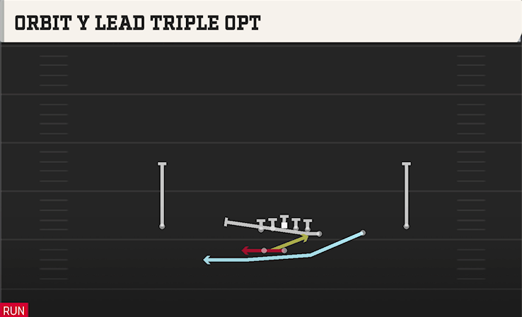 ORBIT Y LEAD TRIPLE OPT play diagram