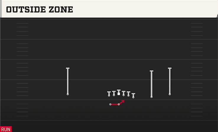 OUTSIDE ZONE play diagram