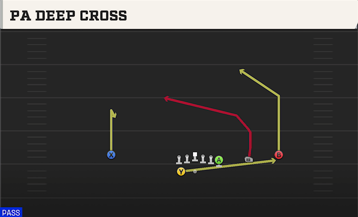 PA DEEP CROSS play diagram