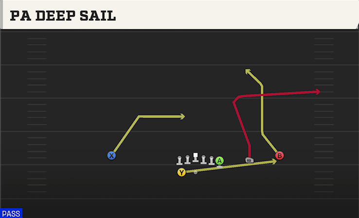 PA DEEP SAIL play diagram