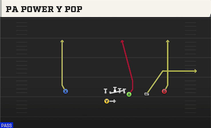 PA POWER Y POP play diagram