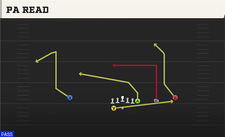 PA READ play diagram