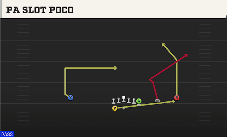PA SLOT POCO play diagram