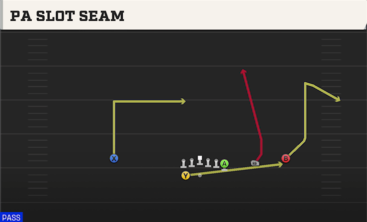 PA SLOT SEAM play diagram