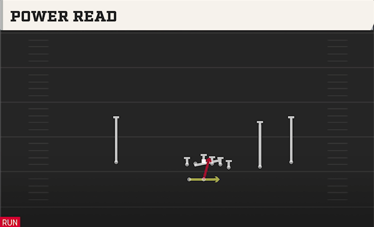 POWER READ play diagram