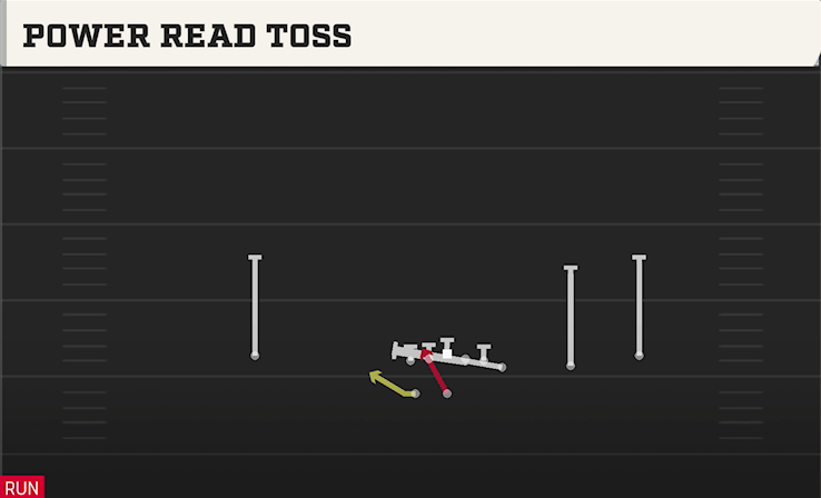 POWER READ TOSS play diagram