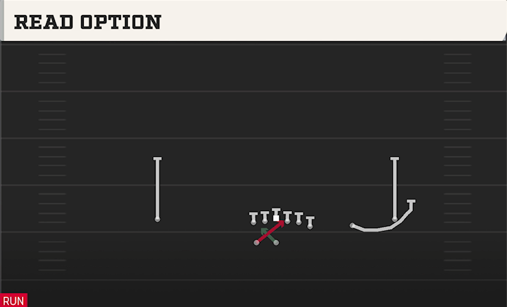 READ OPTION play diagram