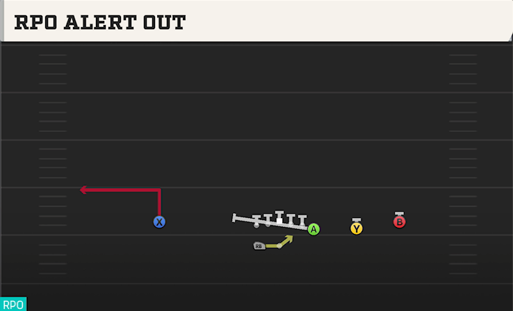 RPO ALERT OUT play diagram