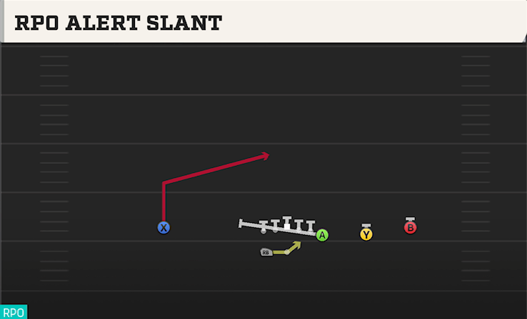 RPO ALERT SLANT play diagram