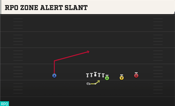 RPO ZONE ALERT SLANT play diagram