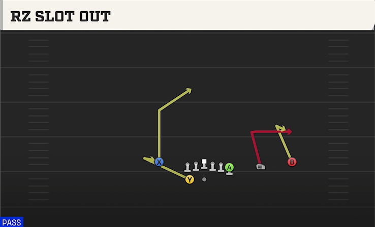 RZ SLOT OUT play diagram