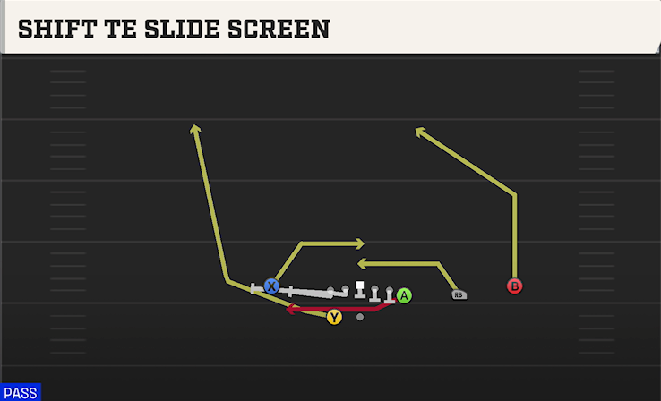 SHIFT TE SLIDE SCREEN play diagram