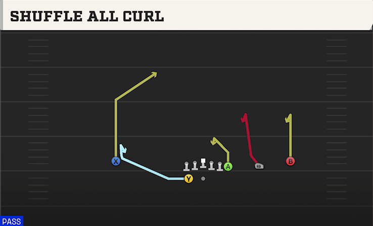 SHUFFLE ALL CURL play diagram