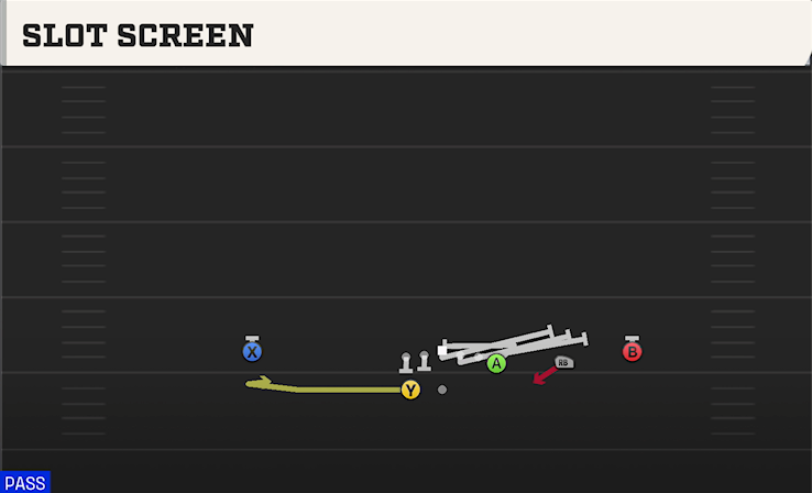 SLOT SCREEN play diagram