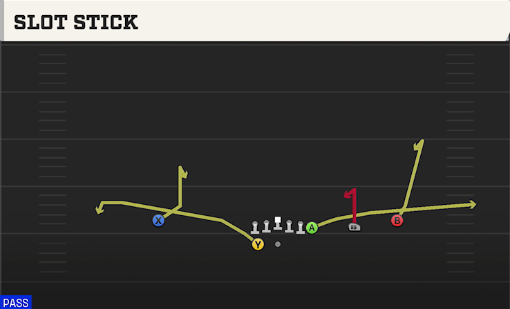 SLOT STICK play diagram