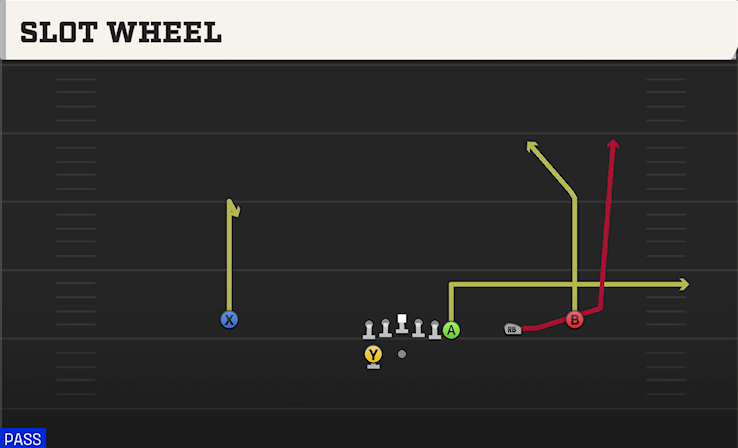 SLOT WHEEL play diagram
