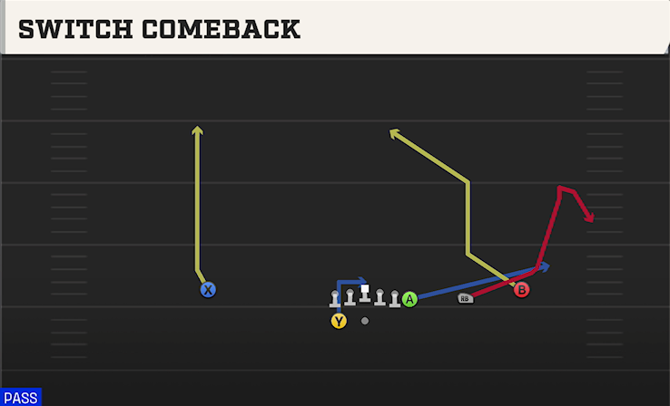 SWITCH COMEBACK play diagram