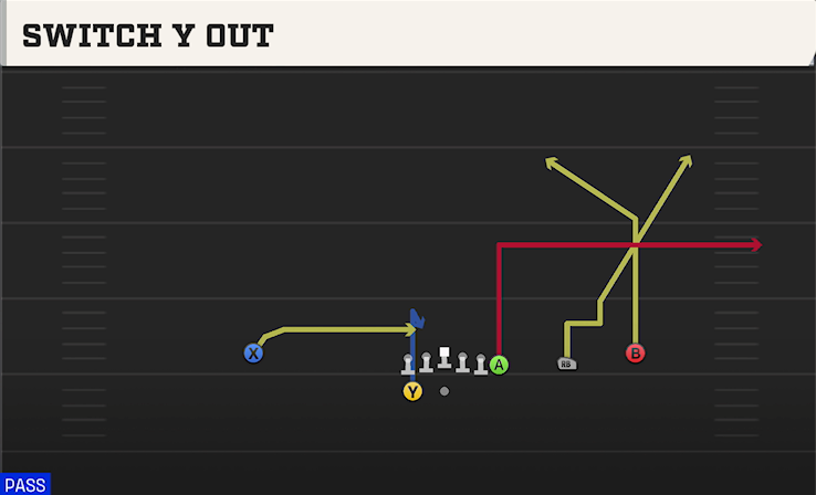 SWITCH Y OUT play diagram