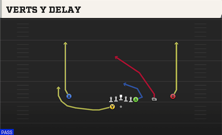 VERTS Y DELAY play diagram