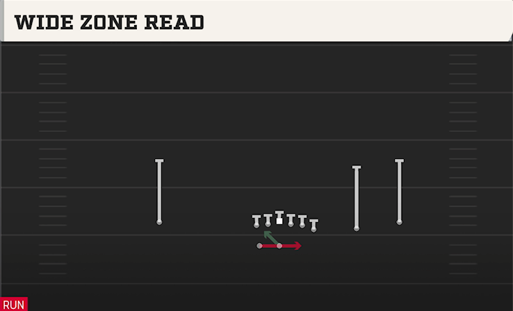 WIDE ZONE READ play diagram