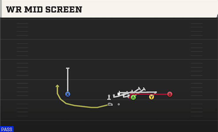 WR MID SCREEN play diagram