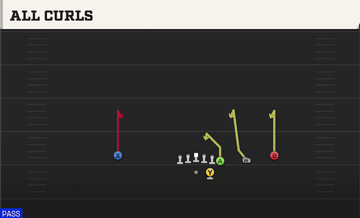 ALL CURLS play diagram