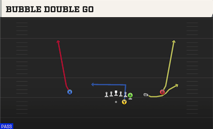 BUBBLE DOUBLE GO play diagram