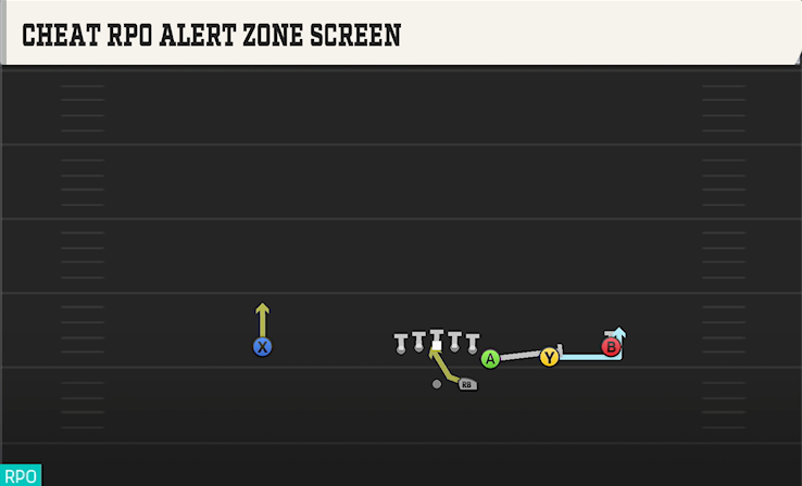 CHEAT RPO ALERT ZONE SCREEN play diagram