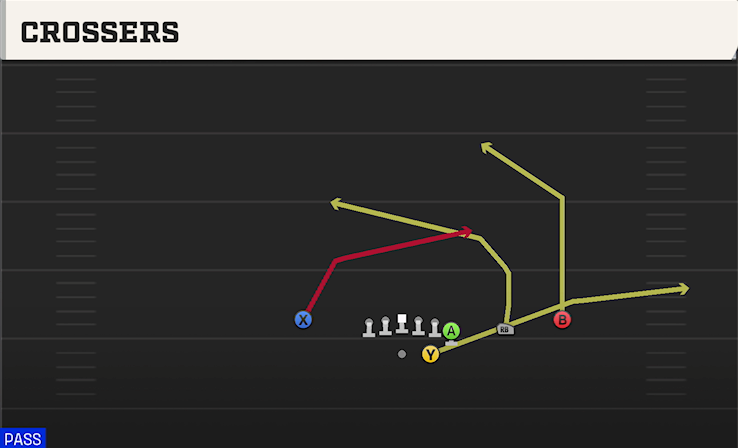 CROSSERS play diagram