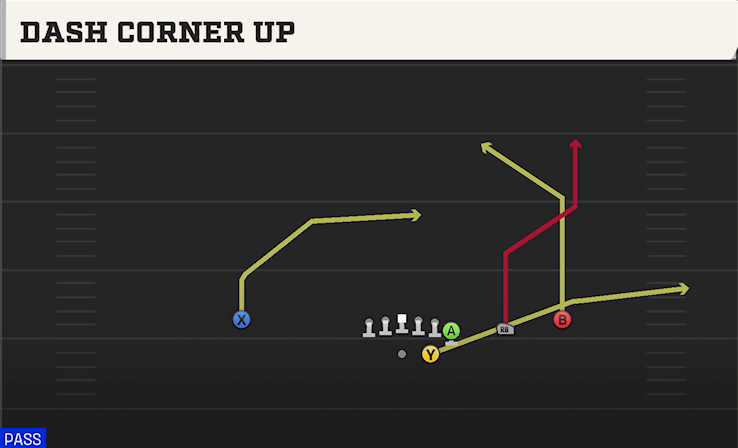 DASH CORNER UP play diagram