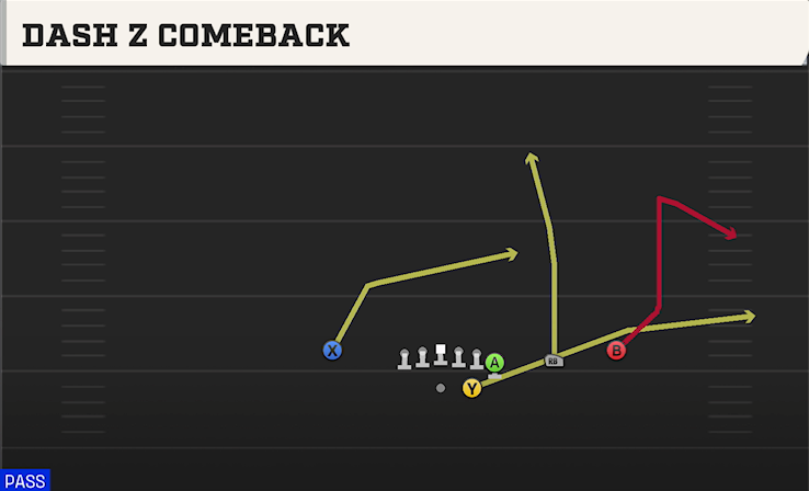 DASH Z COMEBACK play diagram