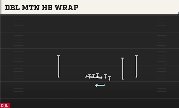 DBL MTN HB WRAP play diagram