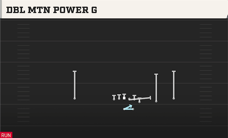 DBL MTN POWER G play diagram