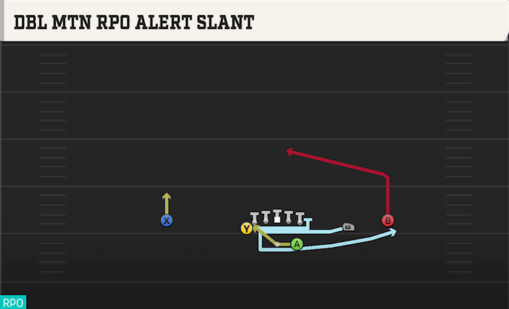 DBL MTN RPO ALERT SLANT play diagram