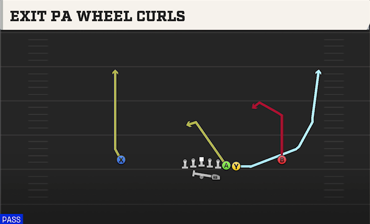 EXIT PA WHEEL CURLS play diagram