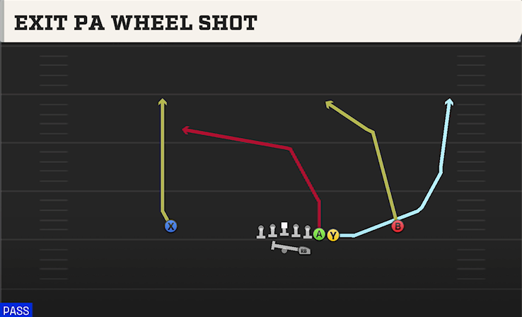 EXIT PA WHEEL SHOT play diagram