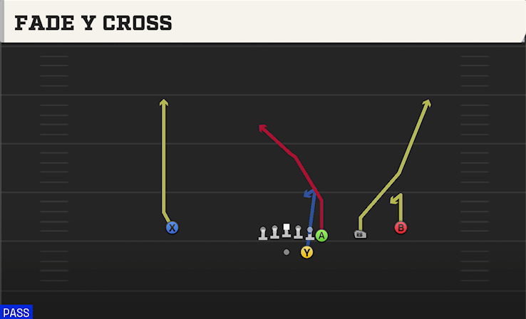 FADE Y CROSS play diagram